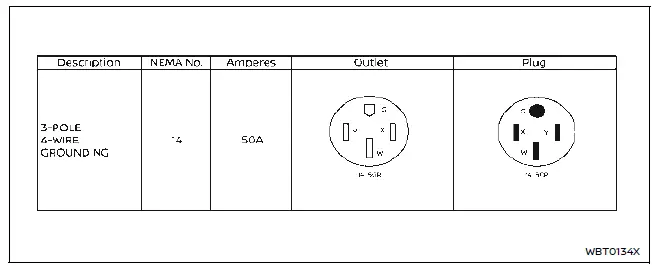 Nissan Ariya. Types et méthodes de recharge de la batterie Li-ion