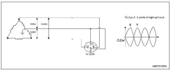 Nissan Ariya. Types et méthodes de recharge de la batterie Li-ion