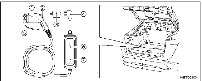 Nissan Ariya. Types et méthodes de recharge de la batterie Li-ion