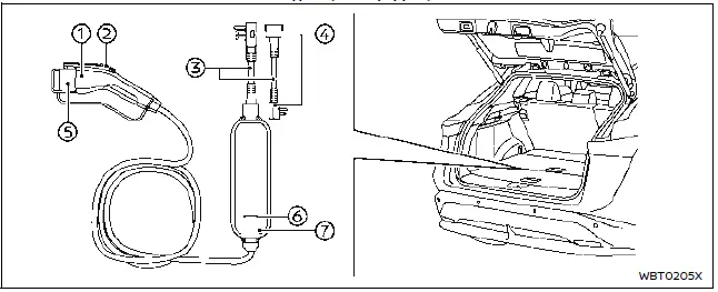 Nissan Ariya. Types et méthodes de recharge de la batterie Li-ion