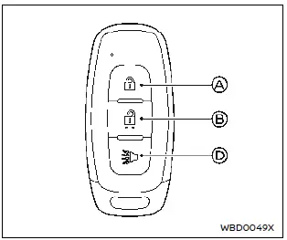 Nissan Ariya. Système de clé intelligente