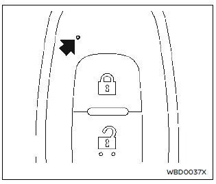 Nissan Ariya. Système de clé intelligente