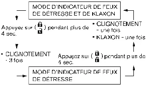 Nissan Ariya. Système de clé intelligente
