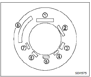 Nissan Ariya. Étiquette des pneus