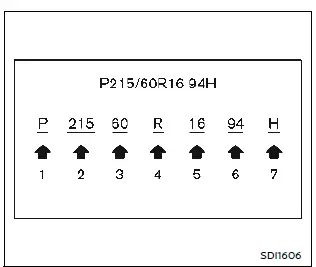Nissan Ariya. Étiquette des pneus