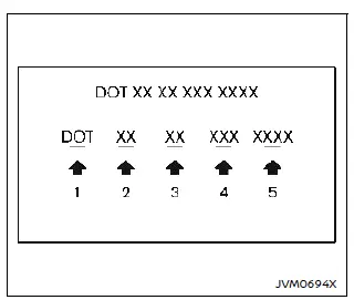 Nissan Ariya. Étiquette des pneus