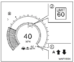 Nissan Ariya. Systèmes ProPILOT Assist