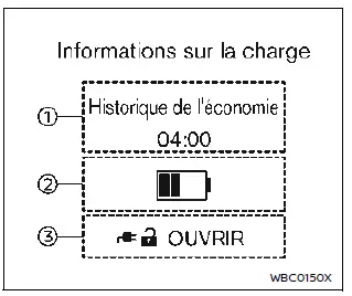 Nissan Ariya. Écran d'informations du véhicule