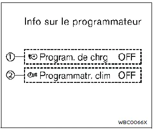 Nissan Ariya. Écran d'informations du véhicule