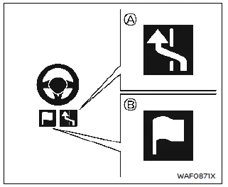 Nissan Ariya. Systèmes ProPILOT Assist