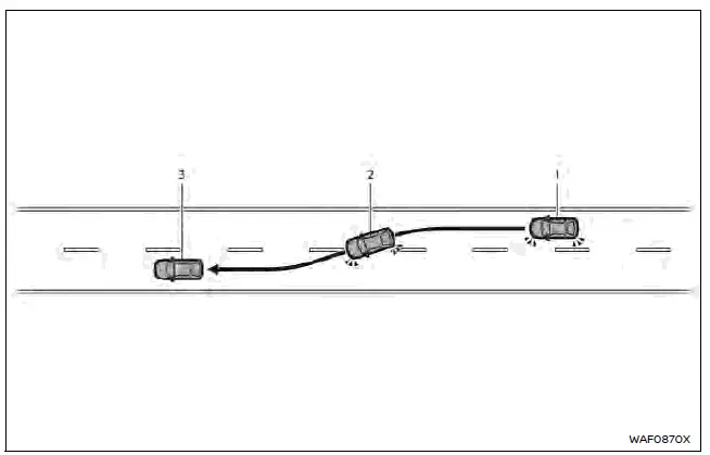 Nissan Ariya. Systèmes ProPILOT Assist