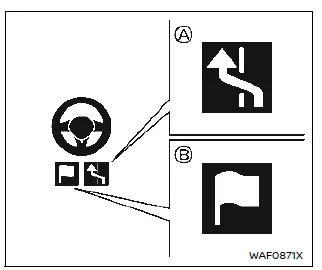 Nissan Ariya. Systèmes ProPILOT Assist