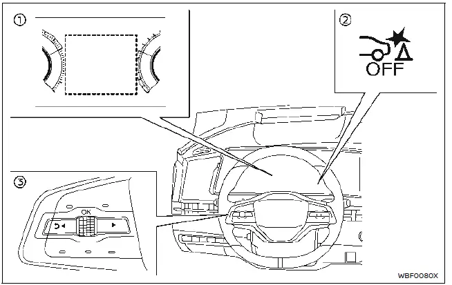 Nissan Ariya. Freinage automatique arrière (RAB)