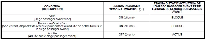 Nissan Ariya. Témoin d'état d'activation