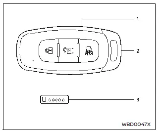 Nissan Ariya. Clés