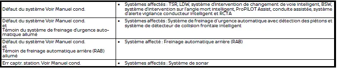 Nissan Ariya. Systèmes d'aide au conducteur