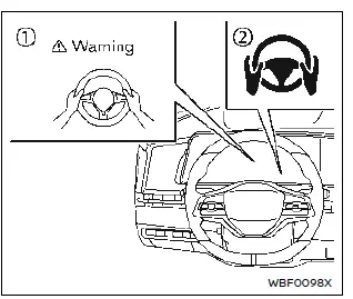 Nissan Ariya. Systèmes ProPILOT Assist
