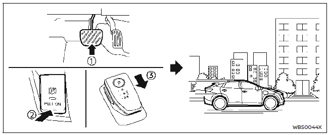Nissan Ariya. Utilisation d'un EV (véhicule électrique) (guide de situations)