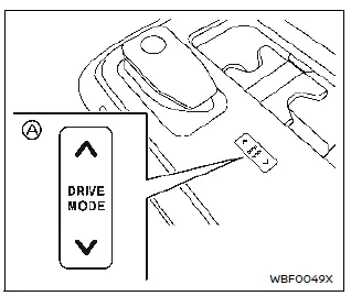 Nissan Ariya. Utilisation d'un EV (véhicule électrique) (guide de situations)