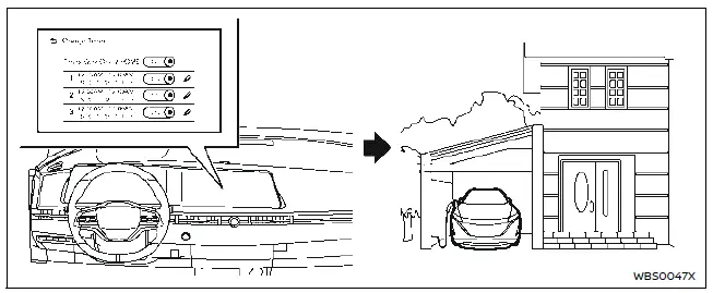 Nissan Ariya. Utilisation d'un EV (véhicule électrique) (guide de situations)