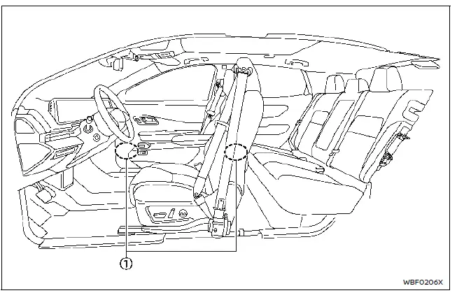 Nissan Ariya. Amélioration active du son (modèles à transmission intégrale)