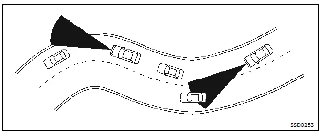 Nissan Ariya. Détecteur de collision frontale intelligent 