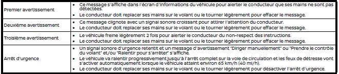 Nissan Ariya. Informations de base