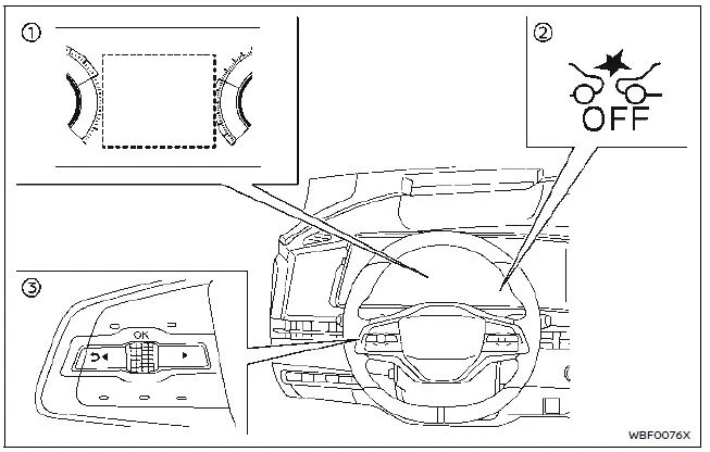 Nissan Ariya. Système de freinage d'urgence automatique avec détection des piétons
