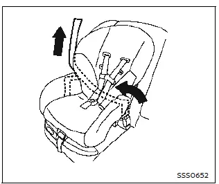 Nissan Ariya. Dispositifs de retenue pour enfant