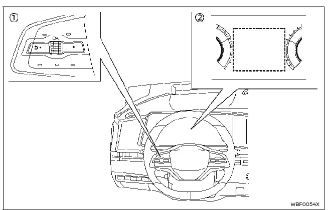 Nissan Ariya. Système de sonar