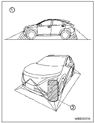 Nissan Ariya. Écran de visualisation du périmètre intelligent
