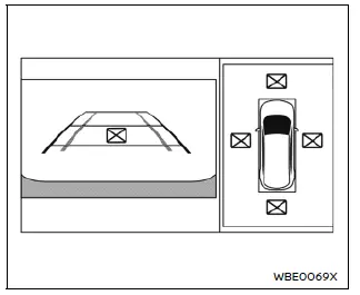 Nissan Ariya. Écran de visualisation du périmètre intelligent