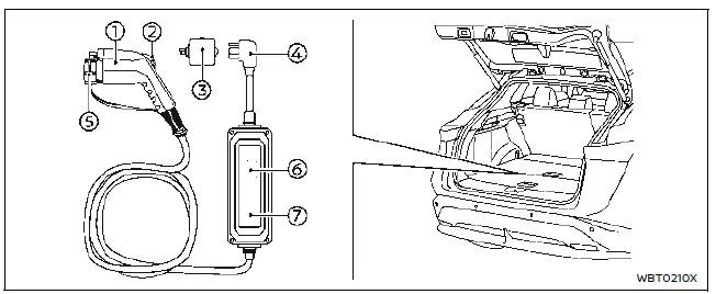 Nissan Ariya. Types et méthodes de recharge de la batterie Li-ion