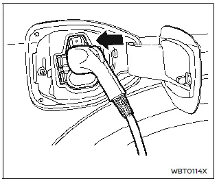 Nissan Ariya. Types et méthodes de recharge de la batterie Li-ion