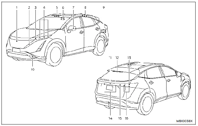 Nissan Ariya. Informations de base