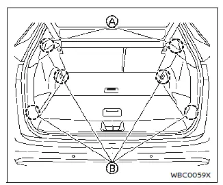 Nissan Ariya. Fixation du chargement