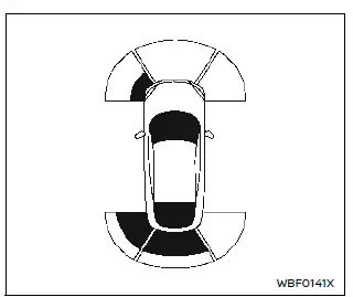Nissan Ariya. Système de sonar