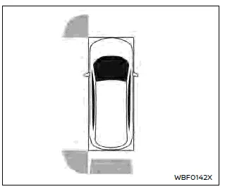 Nissan Ariya. Système de sonar