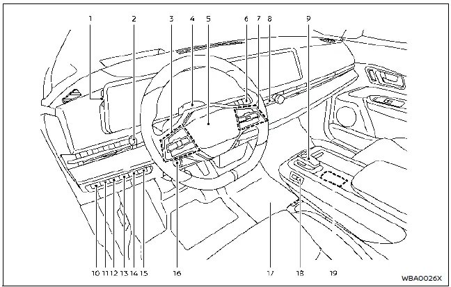 Nissan Ariya. Table des matières illustrée