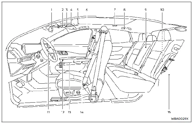 Nissan Ariya. Table des matières illustrée