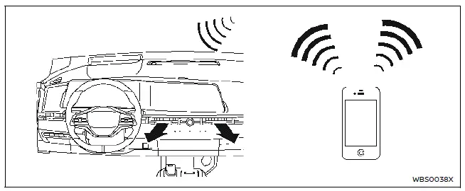Nissan Ariya. Utilisation d'un EV (véhicule électrique) (guide de situations)