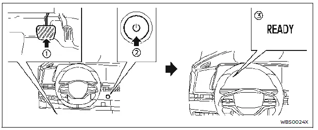 Nissan Ariya. Utilisation d'un EV (véhicule électrique) (guide de situations)