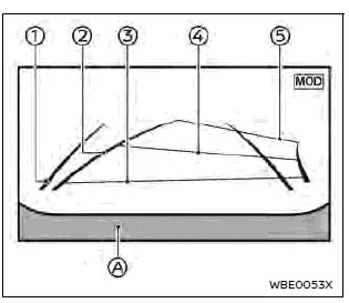 Nissan Ariya. Moniteur de vue arrière