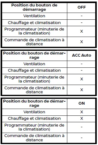 Nissan Ariya. Chauffage et climatisation