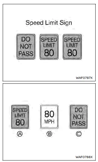 Nissan Ariya. Reconnaissance des panneaux de signalisation (TSR)