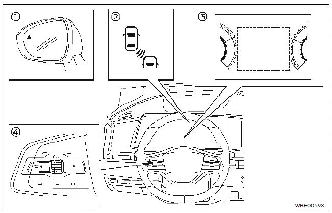 Nissan Ariya. Avertissement d'angle mort (BSW)