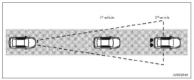 Nissan Ariya. Détecteur de collision frontale intelligent 
