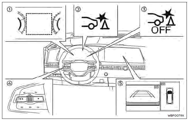Nissan Ariya. Freinage automatique arrière (RAB)