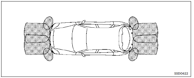 Nissan Ariya. Système de sonar