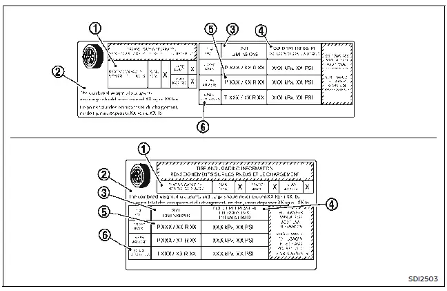 Nissan Ariya. Pression des pneus